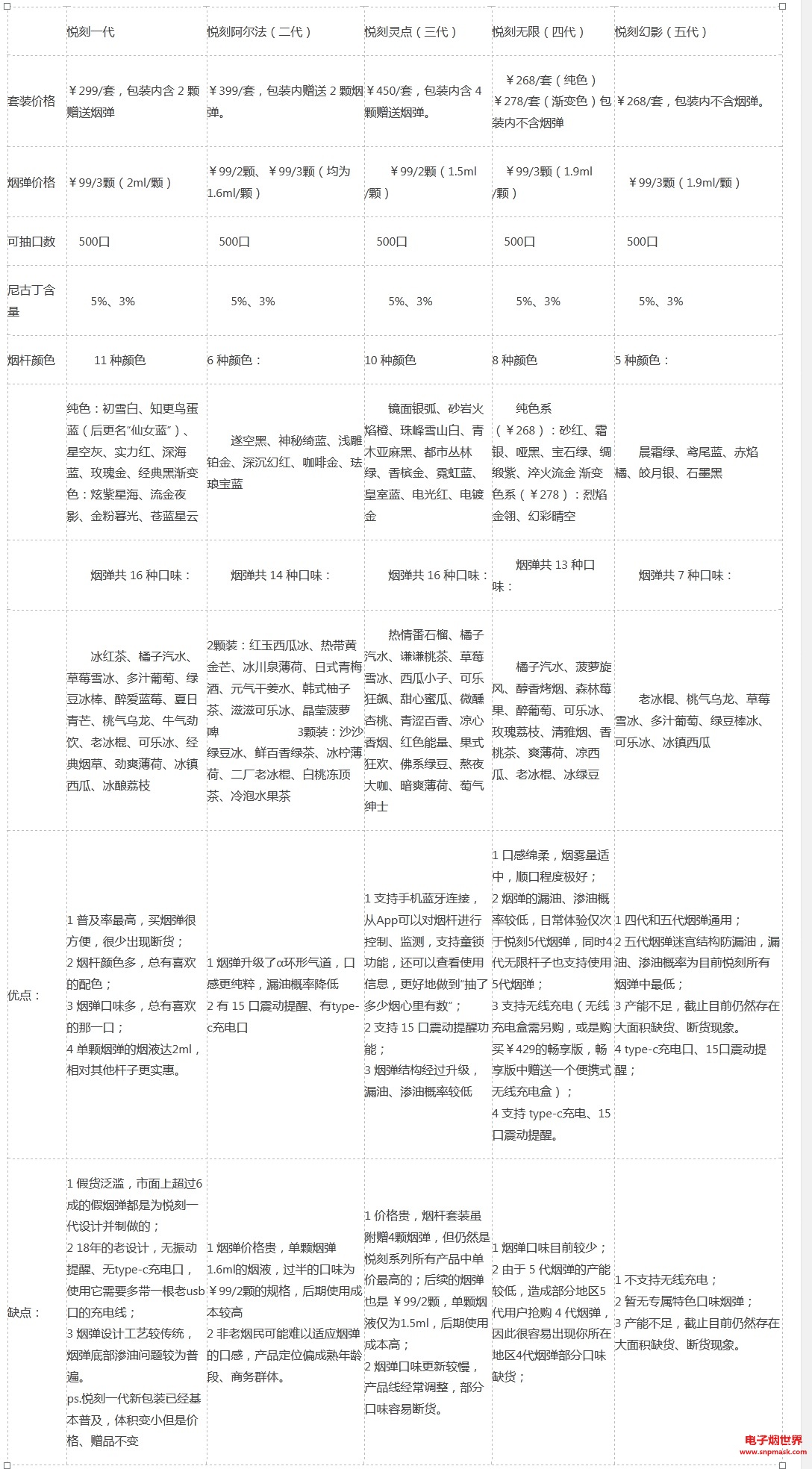 锐刻电子烟1-5代究竟哪款适合你——横向对比更清楚