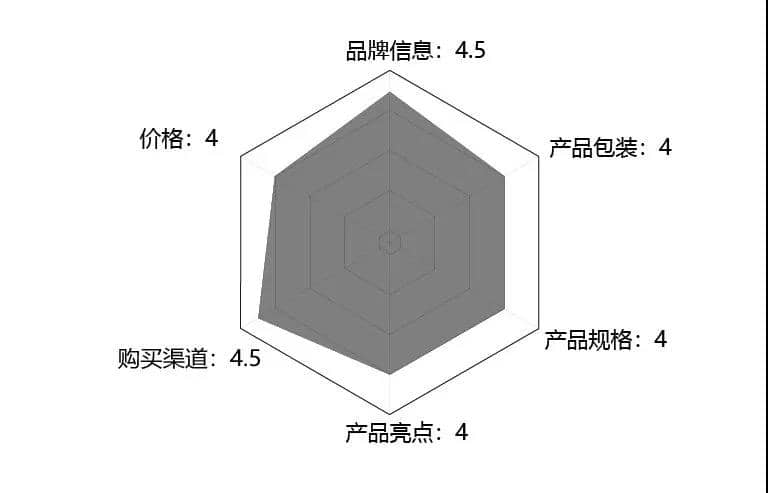 魔笛电子烟新品很牛 我却想评测魔笛一代