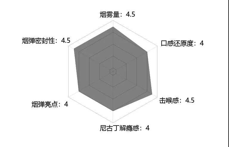 魔笛电子烟新品很牛 我却想评测魔笛一代