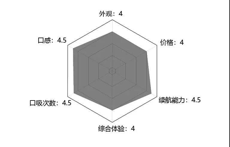 魔笛电子烟新品很牛 我却想评测魔笛一代