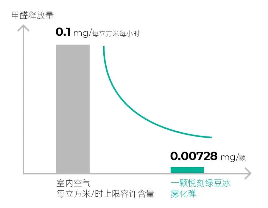 悦刻阐明四个重点：传言的疾病与电子烟无关