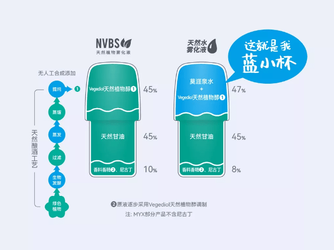 MYX觅天然雾化发布蓝色烟弹